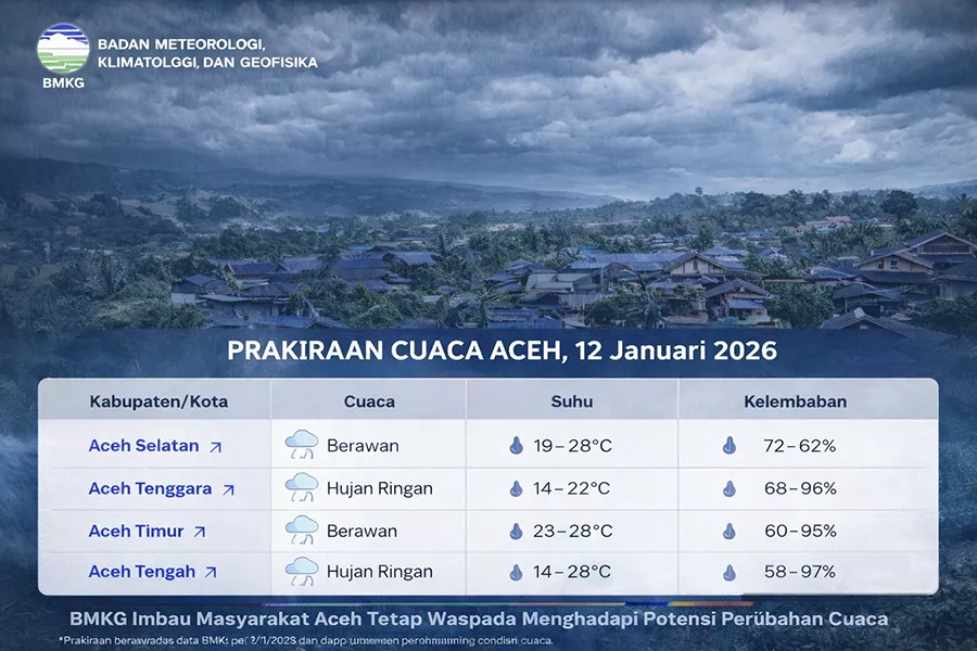 Prakiraan Cuaca Aceh Hari Ini, Suhu Sejuk Terasa di Wilayah Dataran Tinggi