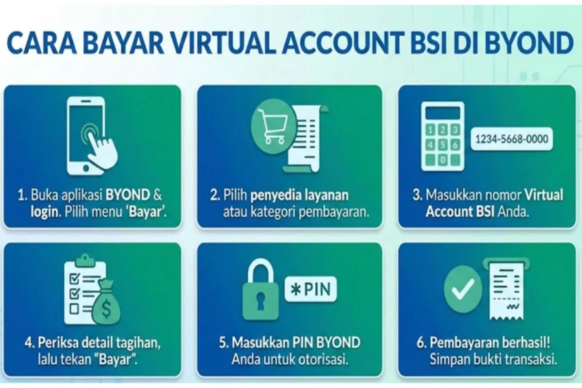 3 Metode Bayar Virtual Account BSI: BYOND, ATM, atau Bank Lain