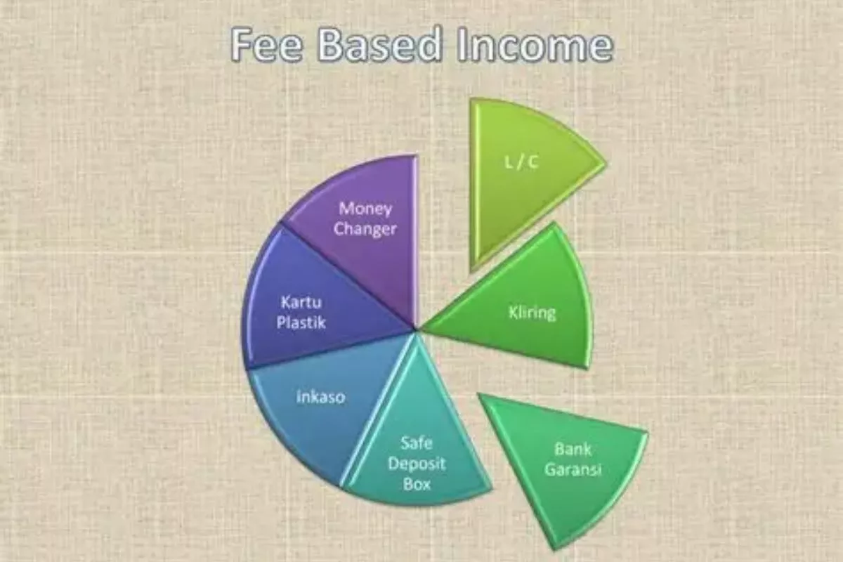 Apa Itu Fee Based Income? Sumber dan Manfaatnya bagi Bank